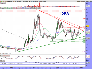 IDERA PHARMACEUTICALS INC.