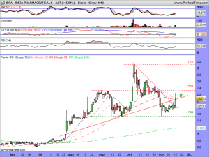 IDERA PHARMACEUTICALS