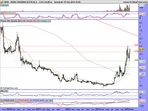 IDERA PHARMACEUTICALS