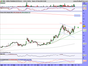 IDERA PHARMACEUTICALS