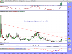 IDERA PHARMACEUTICALS