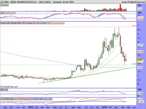 IDERA PHARMACEUTICALS