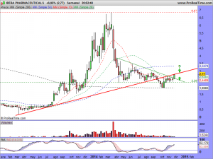 IDERA PHARMACEUTICALS