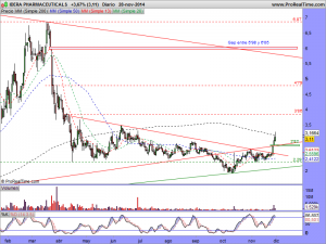 IDERA PHARMACEUTICALS