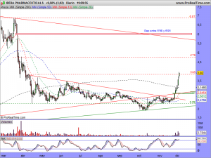 IDERA PHARMACEUTICALS