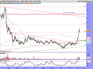 IDERA PHARMACEUTICALS