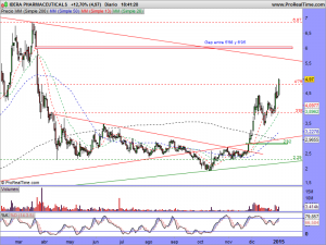 IDERA PHARMACEUTICALS