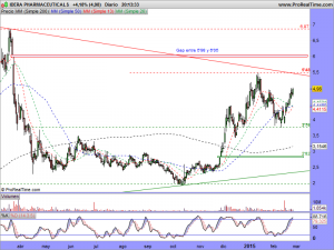 IDERA PHARMACEUTICALS