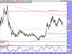 IDERA PHARMACEUTICALS