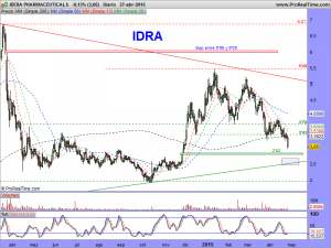 IDERA PHARMACEUTICALS