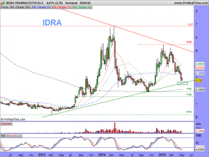 IDERA PHARMACEUTICALS