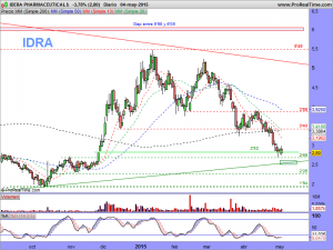 IDERA PHARMACEUTICALS