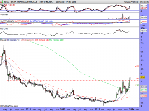 IDERA PHARMACEUTICALS