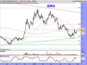 IDERA PHARMACEUTICALS