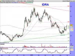 IDERA PHARMACEUTICALS