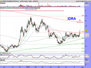 IDERA PHARMACEUTICALS