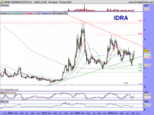 IDERA PHARMACEUTICALS