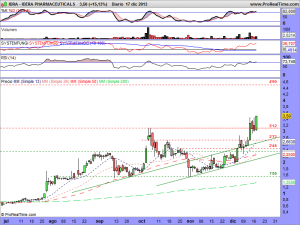 IDERA PHARMACEUTICALS