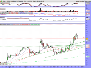 IDERA PHARMACEUTICALS