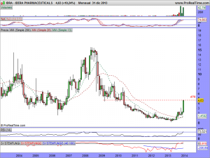 IDERA PHARMACEUTICALS