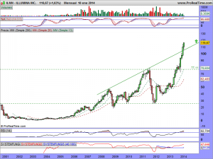 ILLUMINA INC.