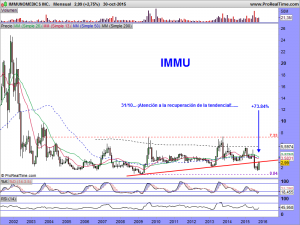 IMMUNOMEDICS INC.