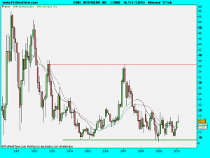 INTERMUNE  INC. - COMM.mes