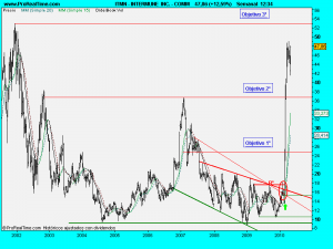 INTERMUNE  INC. - COMM