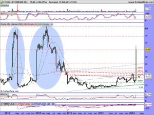 INTERMUNE INC.