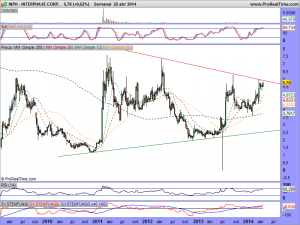 INTERPHASE CORP.