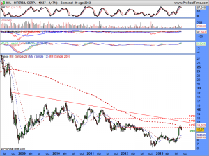 INTERSIL CORP.