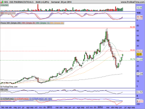 ISIS PHARMACEUTICALS