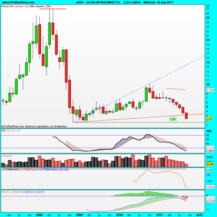 JA SOLAR HOLDINGS CO.