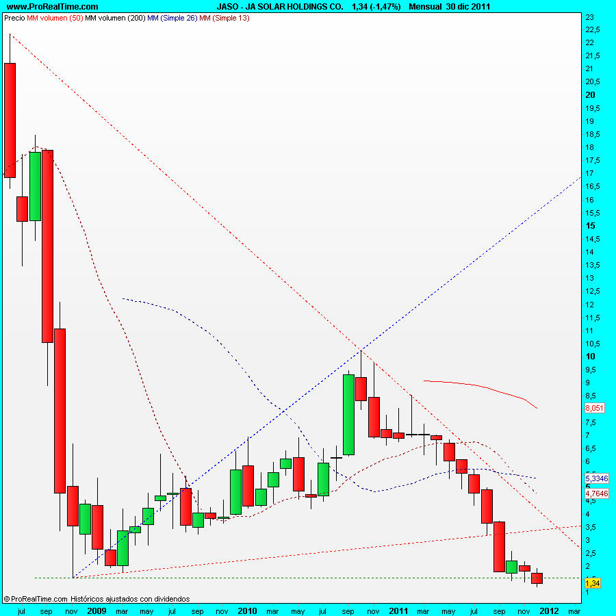 JA SOLAR HOLDINGS CO.