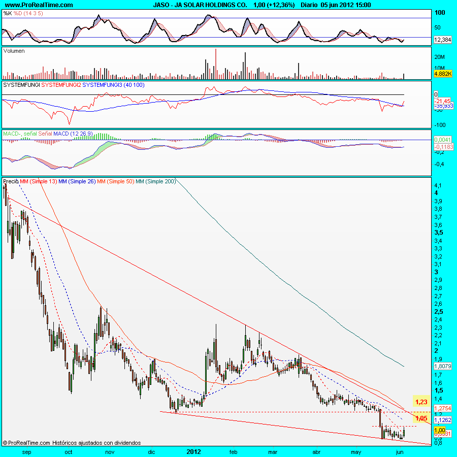 JA SOLAR HOLDINGS CO.