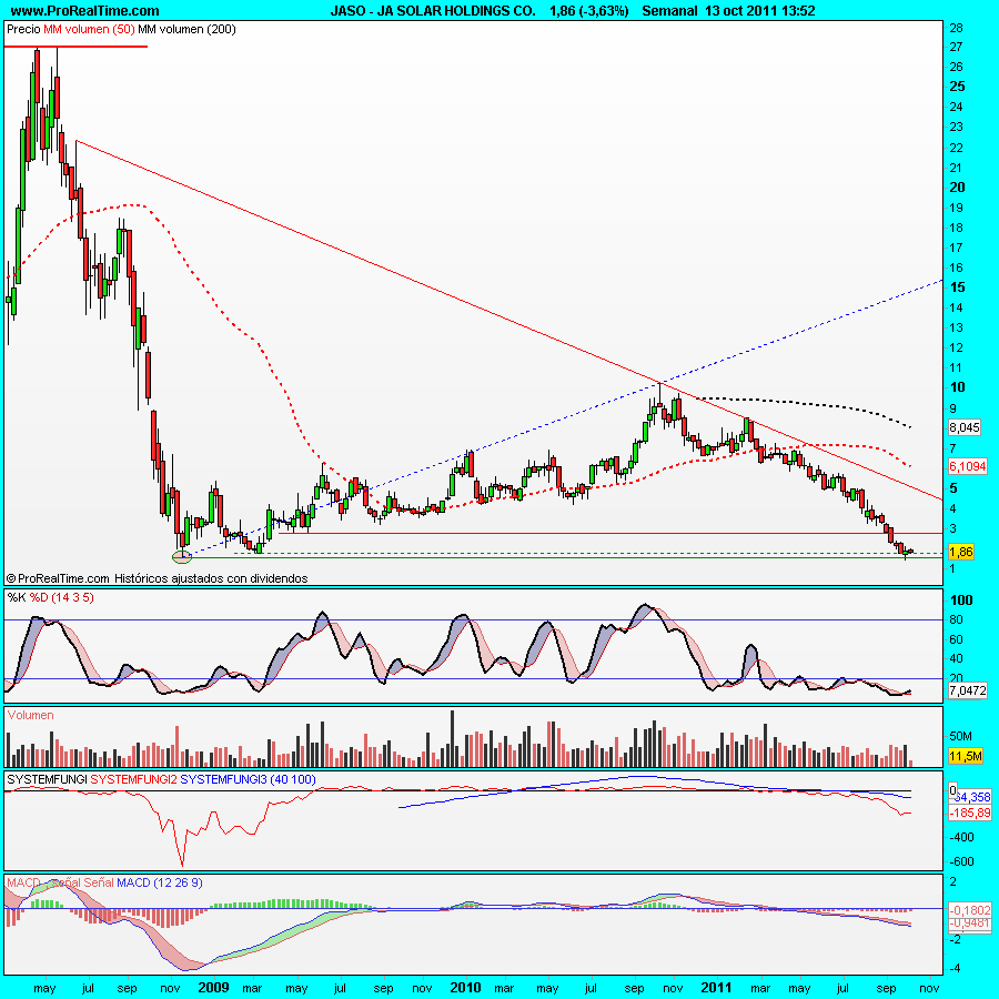 JA SOLAR HOLDINGS CO.