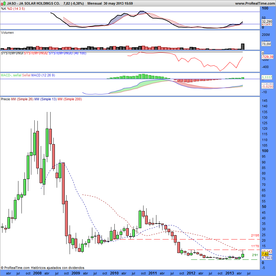 JA SOLAR HOLDINGS CO.