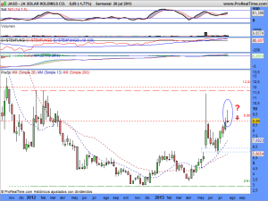 JA SOLAR HOLDINGS CO.