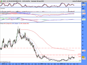 JA SOLAR HOLDINGS CO.