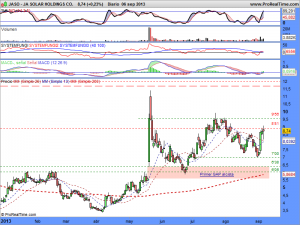 JA SOLAR HOLDINGS CO.