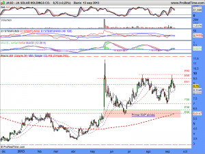 JA SOLAR HOLDINGS CO.