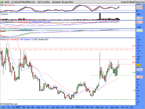 JA SOLAR HOLDINGS CO.