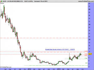 JA SOLAR HOLDINGS CO.