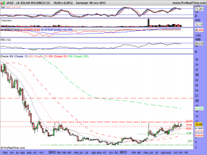 JA SOLAR HOLDINGS CO.