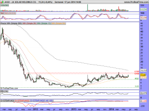 JA SOLAR HOLDINGS CO.