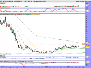 JA SOLAR HOLDINGS CO.