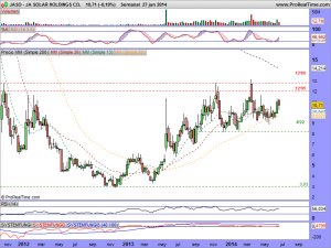 JA SOLAR HOLDINGS CO.