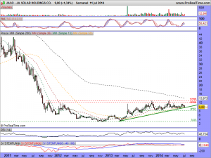 JA SOLAR HOLDINGS CO.