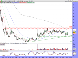 JA SOLAR HOLDINGS CO.