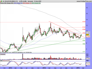 JA SOLAR HOLDINGS CO.